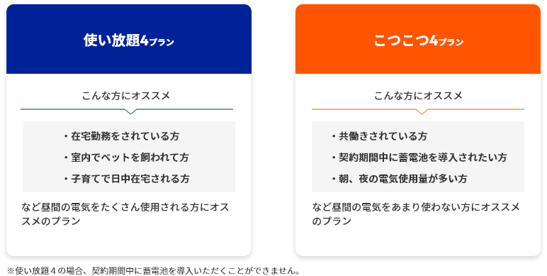 予算や用途に合わせたプラン”をご提案